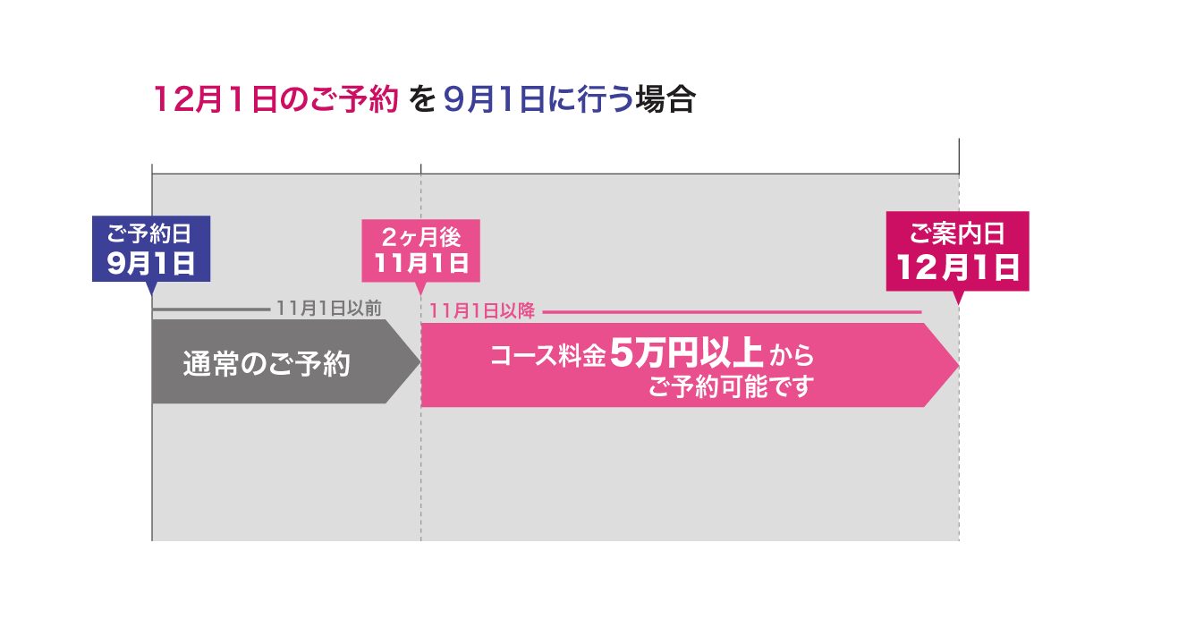 2か月以上先のご予約